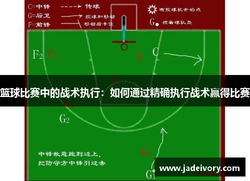 篮球比赛中的战术执行：如何通过精确执行战术赢得比赛